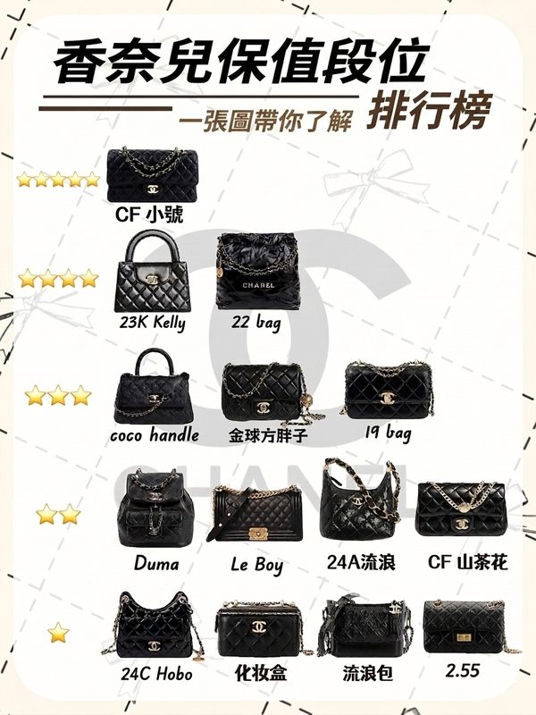 中壢二手精品收購 香奈兒 CHANEL 鑑定現金回收 - 香緹國際精品